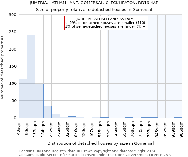 JUMERIA, LATHAM LANE, GOMERSAL, CLECKHEATON, BD19 4AP: Size of property relative to detached houses in Gomersal