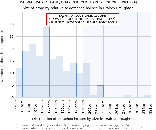 KALMIA, WALCOT LANE, DRAKES BROUGHTON, PERSHORE, WR10 2AJ: Size of property relative to detached houses in Drakes Broughton