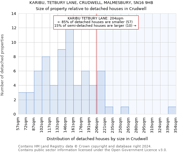 KARIBU, TETBURY LANE, CRUDWELL, MALMESBURY, SN16 9HB: Size of property relative to detached houses in Crudwell