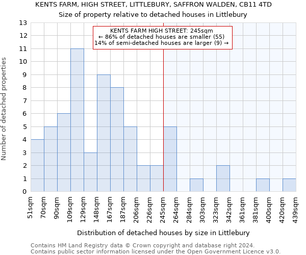 KENTS FARM, HIGH STREET, LITTLEBURY, SAFFRON WALDEN, CB11 4TD: Size of property relative to detached houses in Littlebury