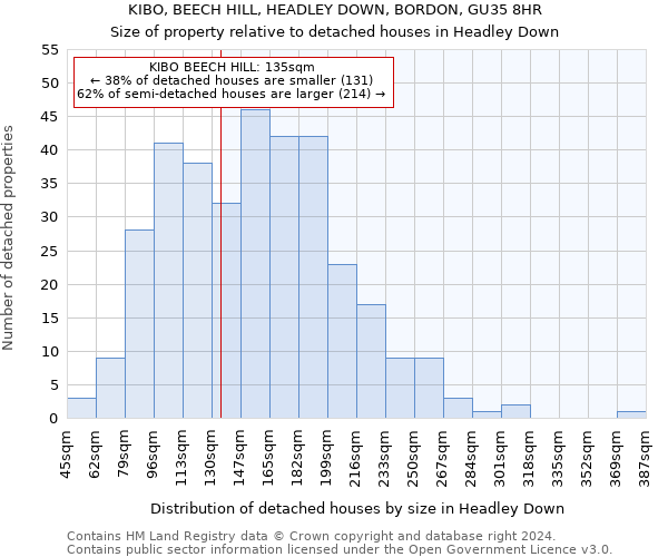 KIBO, BEECH HILL, HEADLEY DOWN, BORDON, GU35 8HR: Size of property relative to detached houses in Headley Down