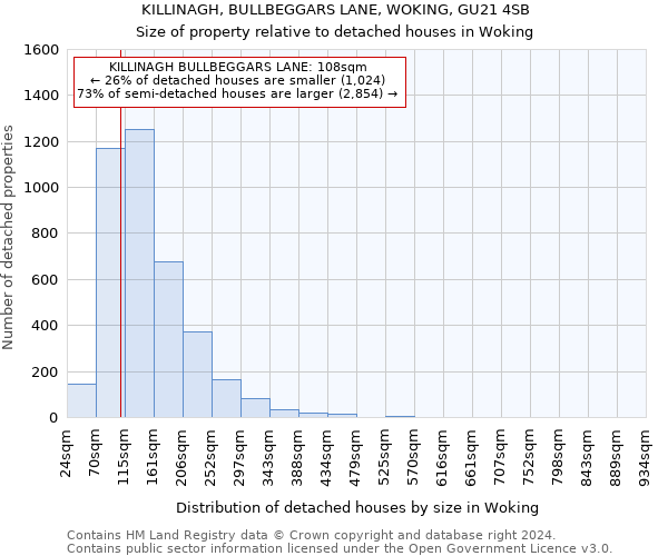 KILLINAGH, BULLBEGGARS LANE, WOKING, GU21 4SB: Size of property relative to detached houses in Woking