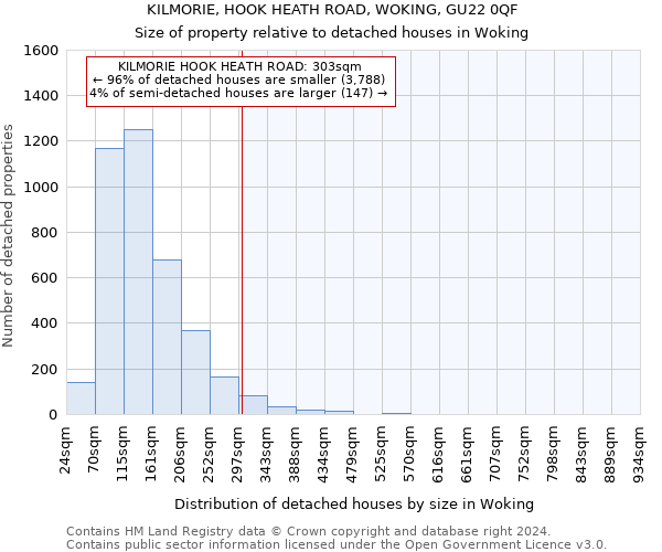 KILMORIE, HOOK HEATH ROAD, WOKING, GU22 0QF: Size of property relative to detached houses in Woking