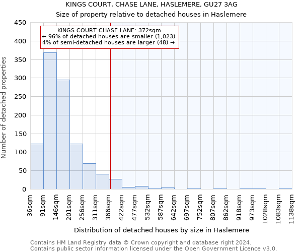 KINGS COURT, CHASE LANE, HASLEMERE, GU27 3AG: Size of property relative to detached houses in Haslemere