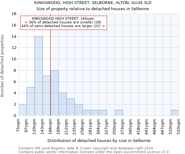 KINGSWOOD, HIGH STREET, SELBORNE, ALTON, GU34 3LD: Size of property relative to detached houses in Selborne