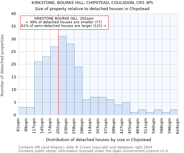 KIRKSTONE, BOURKE HILL, CHIPSTEAD, COULSDON, CR5 3PS: Size of property relative to detached houses in Chipstead