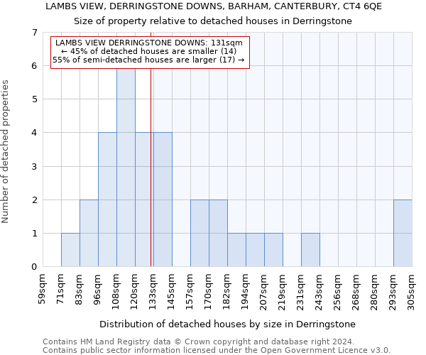 LAMBS VIEW, DERRINGSTONE DOWNS, BARHAM, CANTERBURY, CT4 6QE: Size of property relative to detached houses in Derringstone