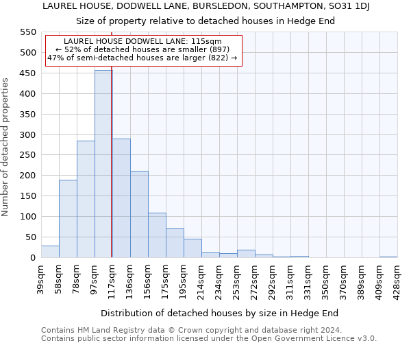 LAUREL HOUSE, DODWELL LANE, BURSLEDON, SOUTHAMPTON, SO31 1DJ: Size of property relative to detached houses in Hedge End