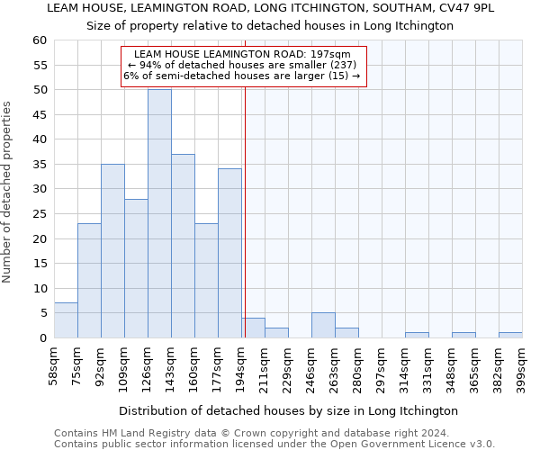 LEAM HOUSE, LEAMINGTON ROAD, LONG ITCHINGTON, SOUTHAM, CV47 9PL: Size of property relative to detached houses in Long Itchington