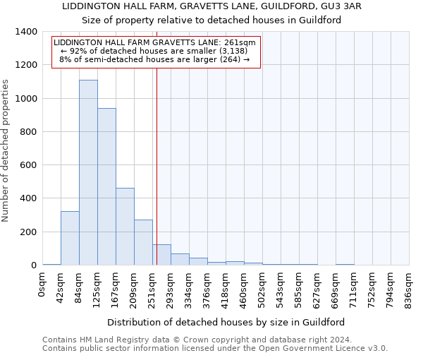 LIDDINGTON HALL FARM, GRAVETTS LANE, GUILDFORD, GU3 3AR: Size of property relative to detached houses in Guildford