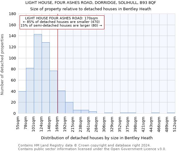 LIGHT HOUSE, FOUR ASHES ROAD, DORRIDGE, SOLIHULL, B93 8QF: Size of property relative to detached houses in Bentley Heath