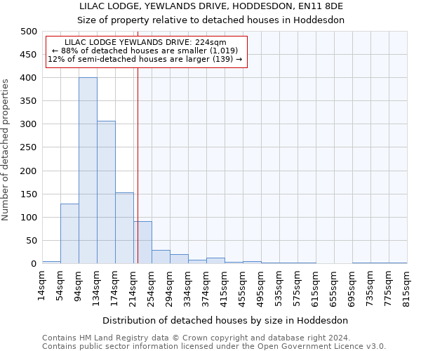 LILAC LODGE, YEWLANDS DRIVE, HODDESDON, EN11 8DE: Size of property relative to detached houses in Hoddesdon