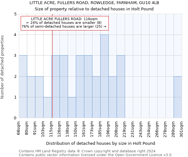 LITTLE ACRE, FULLERS ROAD, ROWLEDGE, FARNHAM, GU10 4LB: Size of property relative to detached houses in Holt Pound