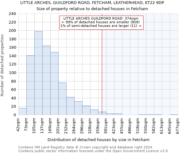 LITTLE ARCHES, GUILDFORD ROAD, FETCHAM, LEATHERHEAD, KT22 9DP: Size of property relative to detached houses in Fetcham