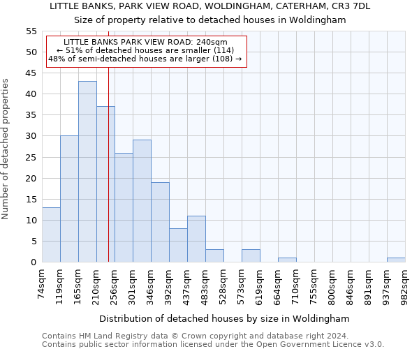 LITTLE BANKS, PARK VIEW ROAD, WOLDINGHAM, CATERHAM, CR3 7DL: Size of property relative to detached houses in Woldingham