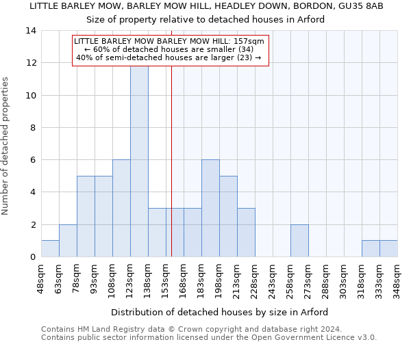 LITTLE BARLEY MOW, BARLEY MOW HILL, HEADLEY DOWN, BORDON, GU35 8AB: Size of property relative to detached houses in Arford