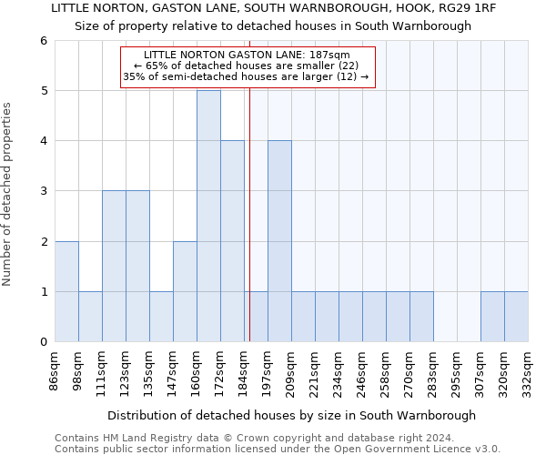 LITTLE NORTON, GASTON LANE, SOUTH WARNBOROUGH, HOOK, RG29 1RF: Size of property relative to detached houses in South Warnborough