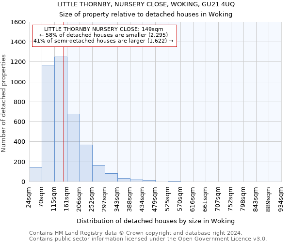 LITTLE THORNBY, NURSERY CLOSE, WOKING, GU21 4UQ: Size of property relative to detached houses in Woking