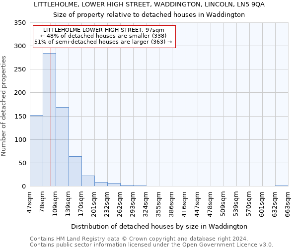 LITTLEHOLME, LOWER HIGH STREET, WADDINGTON, LINCOLN, LN5 9QA: Size of property relative to detached houses in Waddington