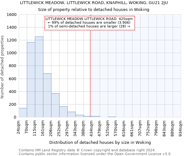 LITTLEWICK MEADOW, LITTLEWICK ROAD, KNAPHILL, WOKING, GU21 2JU: Size of property relative to detached houses in Woking