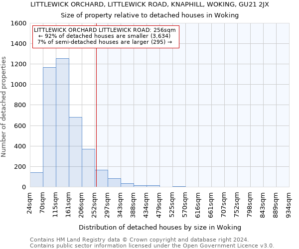 LITTLEWICK ORCHARD, LITTLEWICK ROAD, KNAPHILL, WOKING, GU21 2JX: Size of property relative to detached houses in Woking