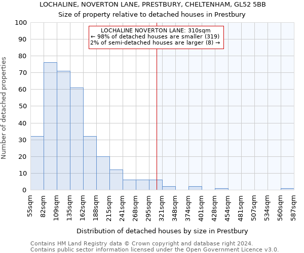 LOCHALINE, NOVERTON LANE, PRESTBURY, CHELTENHAM, GL52 5BB: Size of property relative to detached houses in Prestbury