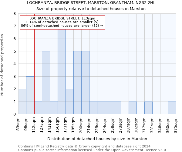 LOCHRANZA, BRIDGE STREET, MARSTON, GRANTHAM, NG32 2HL: Size of property relative to detached houses in Marston