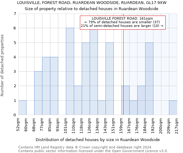 LOUISVILLE, FOREST ROAD, RUARDEAN WOODSIDE, RUARDEAN, GL17 9XW: Size of property relative to detached houses in Ruardean Woodside