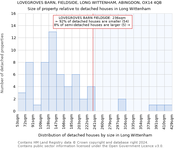 LOVEGROVES BARN, FIELDSIDE, LONG WITTENHAM, ABINGDON, OX14 4QB: Size of property relative to detached houses in Long Wittenham