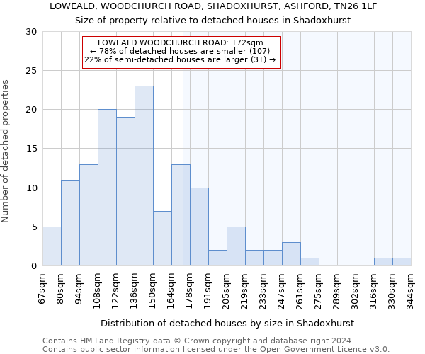 LOWEALD, WOODCHURCH ROAD, SHADOXHURST, ASHFORD, TN26 1LF: Size of property relative to detached houses in Shadoxhurst