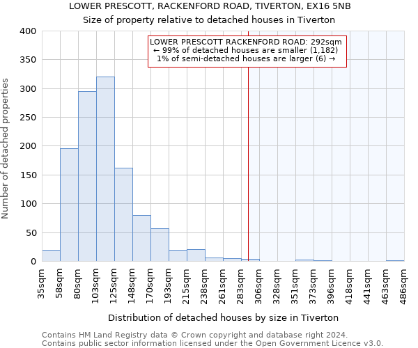 LOWER PRESCOTT, RACKENFORD ROAD, TIVERTON, EX16 5NB: Size of property relative to detached houses in Tiverton