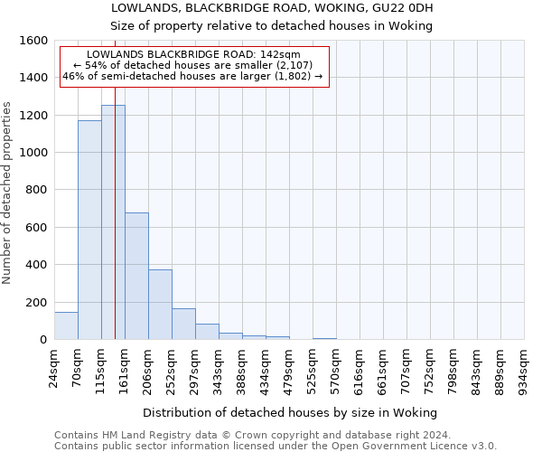 LOWLANDS, BLACKBRIDGE ROAD, WOKING, GU22 0DH: Size of property relative to detached houses in Woking