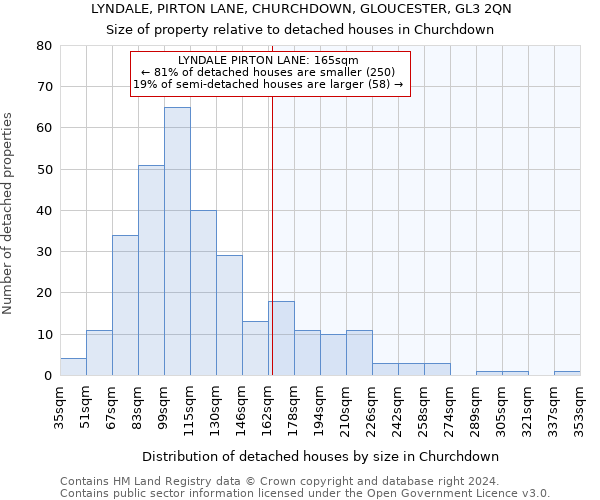 LYNDALE, PIRTON LANE, CHURCHDOWN, GLOUCESTER, GL3 2QN: Size of property relative to detached houses in Churchdown