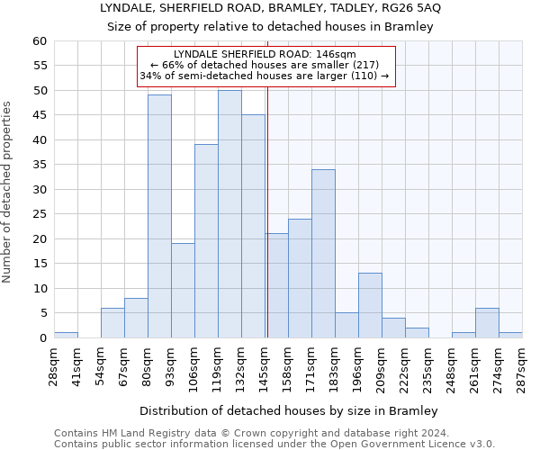 LYNDALE, SHERFIELD ROAD, BRAMLEY, TADLEY, RG26 5AQ: Size of property relative to detached houses in Bramley