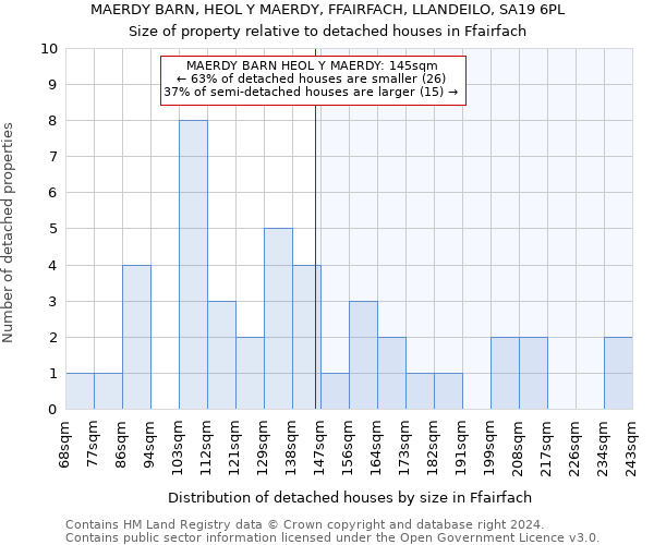 MAERDY BARN, HEOL Y MAERDY, FFAIRFACH, LLANDEILO, SA19 6PL: Size of property relative to detached houses in Ffairfach