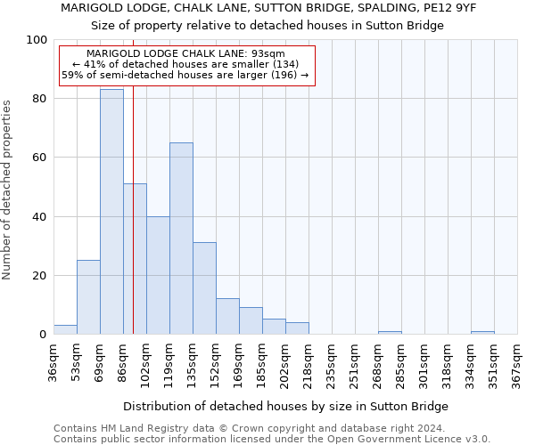 MARIGOLD LODGE, CHALK LANE, SUTTON BRIDGE, SPALDING, PE12 9YF: Size of property relative to detached houses in Sutton Bridge