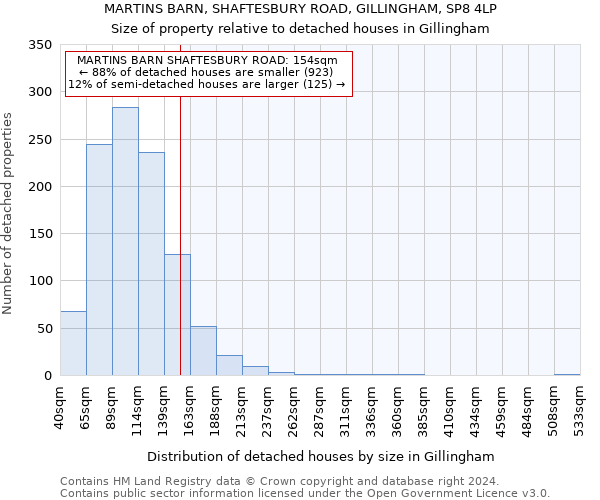 MARTINS BARN, SHAFTESBURY ROAD, GILLINGHAM, SP8 4LP: Size of property relative to detached houses in Gillingham