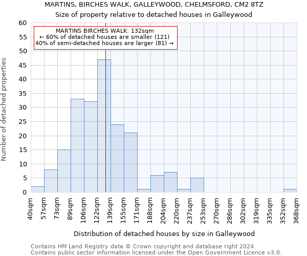 MARTINS, BIRCHES WALK, GALLEYWOOD, CHELMSFORD, CM2 8TZ: Size of property relative to detached houses in Galleywood