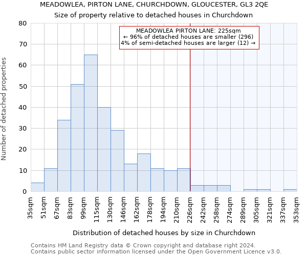 MEADOWLEA, PIRTON LANE, CHURCHDOWN, GLOUCESTER, GL3 2QE: Size of property relative to detached houses in Churchdown