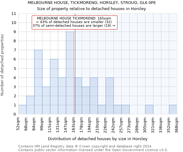 MELBOURNE HOUSE, TICKMOREND, HORSLEY, STROUD, GL6 0PE: Size of property relative to detached houses in Horsley