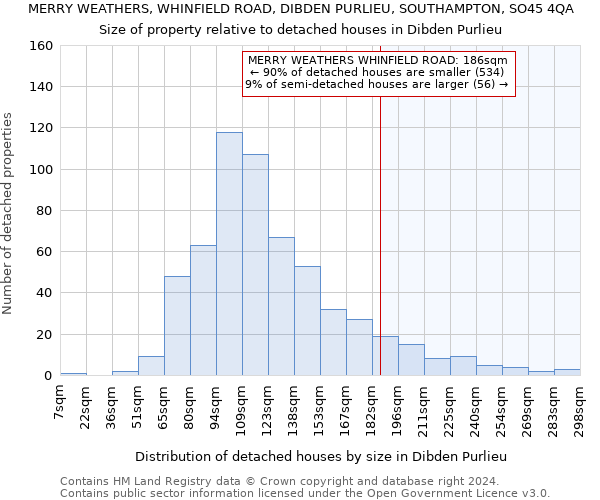 MERRY WEATHERS, WHINFIELD ROAD, DIBDEN PURLIEU, SOUTHAMPTON, SO45 4QA: Size of property relative to detached houses in Dibden Purlieu