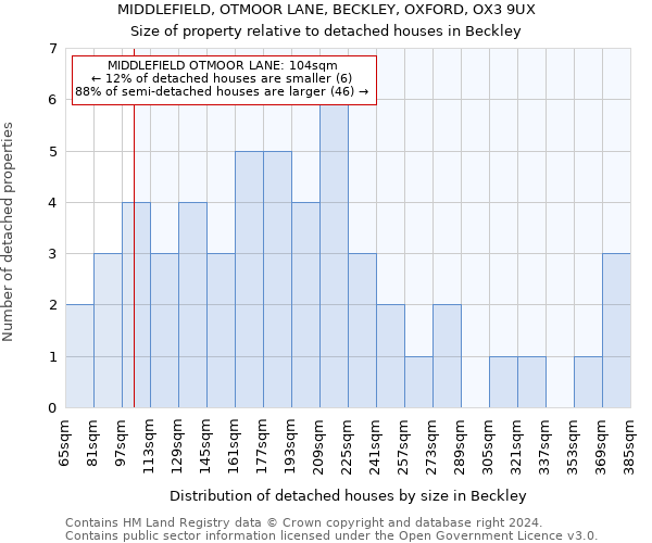 MIDDLEFIELD, OTMOOR LANE, BECKLEY, OXFORD, OX3 9UX: Size of property relative to detached houses in Beckley