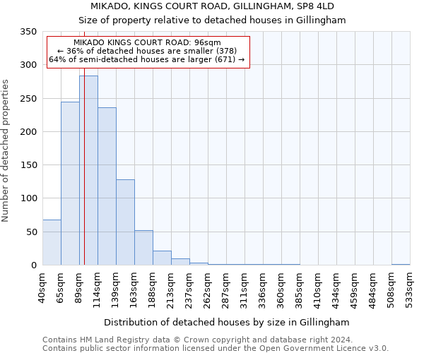 MIKADO, KINGS COURT ROAD, GILLINGHAM, SP8 4LD: Size of property relative to detached houses in Gillingham