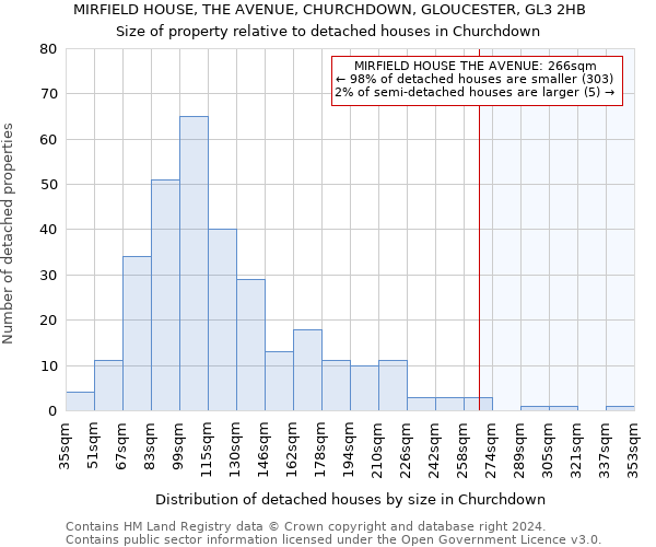 MIRFIELD HOUSE, THE AVENUE, CHURCHDOWN, GLOUCESTER, GL3 2HB: Size of property relative to detached houses in Churchdown