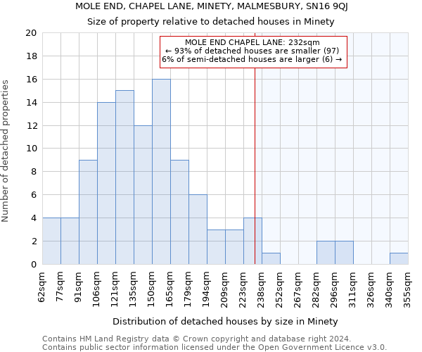 MOLE END, CHAPEL LANE, MINETY, MALMESBURY, SN16 9QJ: Size of property relative to detached houses in Minety