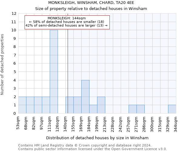 MONKSLEIGH, WINSHAM, CHARD, TA20 4EE: Size of property relative to detached houses in Winsham