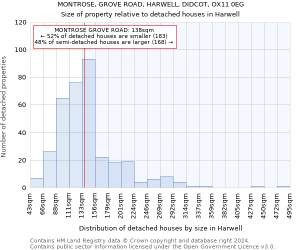 MONTROSE, GROVE ROAD, HARWELL, DIDCOT, OX11 0EG: Size of property relative to detached houses in Harwell