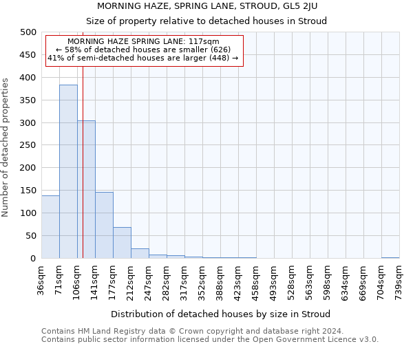 MORNING HAZE, SPRING LANE, STROUD, GL5 2JU: Size of property relative to detached houses in Stroud