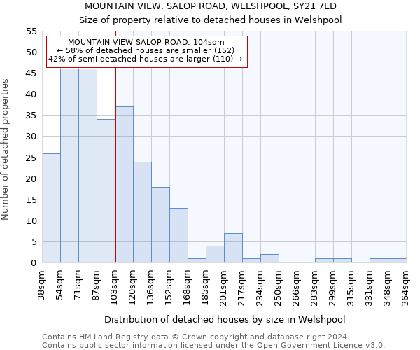 MOUNTAIN VIEW, SALOP ROAD, WELSHPOOL, SY21 7ED: Size of property relative to detached houses in Welshpool