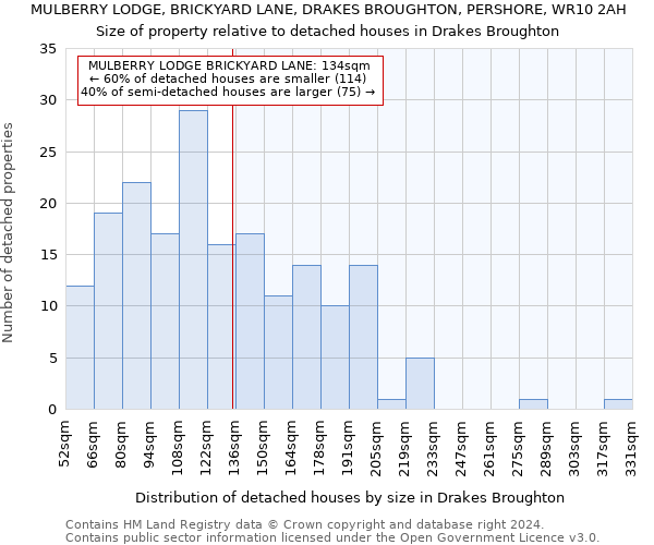 MULBERRY LODGE, BRICKYARD LANE, DRAKES BROUGHTON, PERSHORE, WR10 2AH: Size of property relative to detached houses in Drakes Broughton